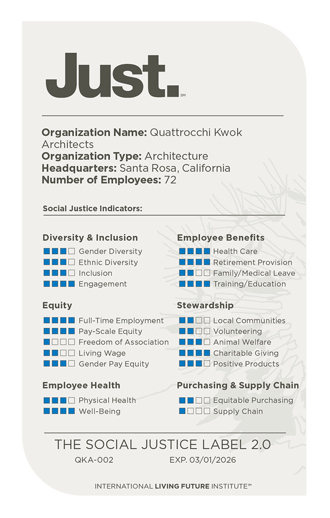 QKA JUST scorecard